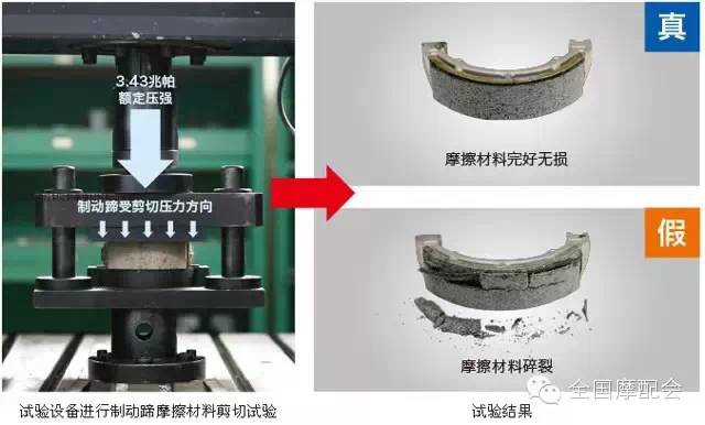 摩托車(chē)剎車(chē)圈,輪轂剎車(chē)圈,鼓式制動(dòng)器,Drum brake,摩托車(chē)制動(dòng)鐵套
