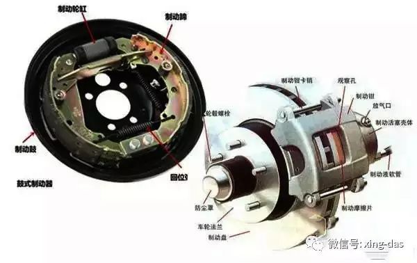 鼓式制動(dòng)器,摩托車剎車圈,輪轂剎車圈,Drum brake,摩托車制動(dòng)鐵套