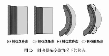 鼓式制動(dòng)器,摩托車(chē)剎車(chē)圈,輪轂剎車(chē)圈,Drum brake,摩托車(chē)制動(dòng)鐵套