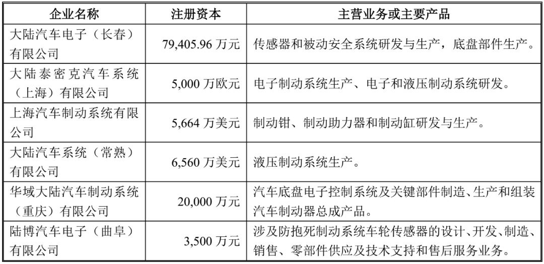 鼓式制動(dòng)器,摩托車剎車圈,輪轂剎車圈,Drum brake,摩托車制動(dòng)鐵套 鼓式制動(dòng)器,摩托車剎車圈,輪轂剎車圈,Drum brake,摩托車制動(dòng)鐵套