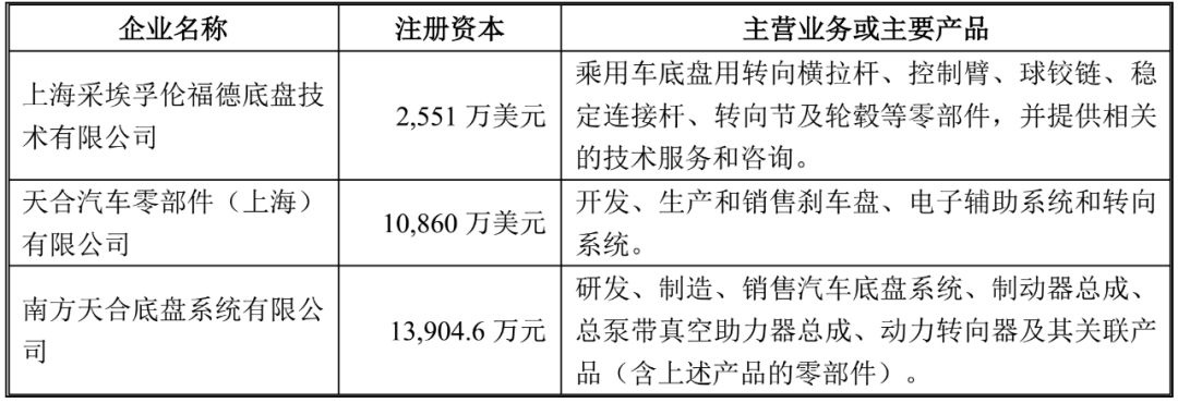 鼓式制動(dòng)器,摩托車剎車圈,輪轂剎車圈,Drum brake,摩托車制動(dòng)鐵套 鼓式制動(dòng)器,摩托車剎車圈,輪轂剎車圈,Drum brake,摩托車制動(dòng)鐵套