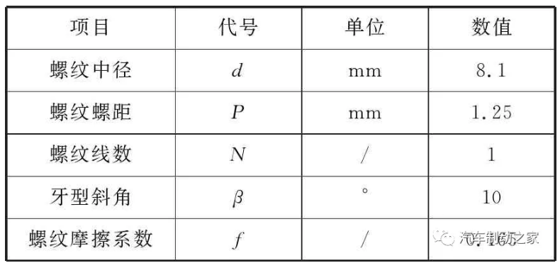 鼓式制動(dòng)器,摩托車剎車圈,輪轂剎車圈,Drum brake,摩托車制動(dòng)鐵套