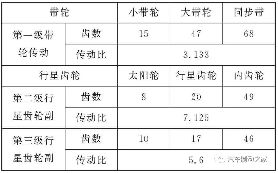 鼓式制動(dòng)器,摩托車剎車圈,輪轂剎車圈,Drum brake,摩托車制動(dòng)鐵套