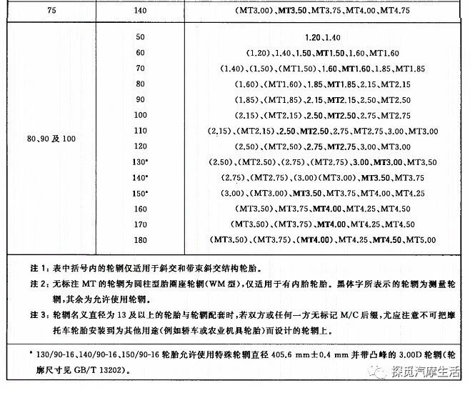 鼓式制動(dòng)器,摩托車(chē)剎車(chē)圈,輪轂剎車(chē)圈,Drum brake,摩托車(chē)制動(dòng)鐵套